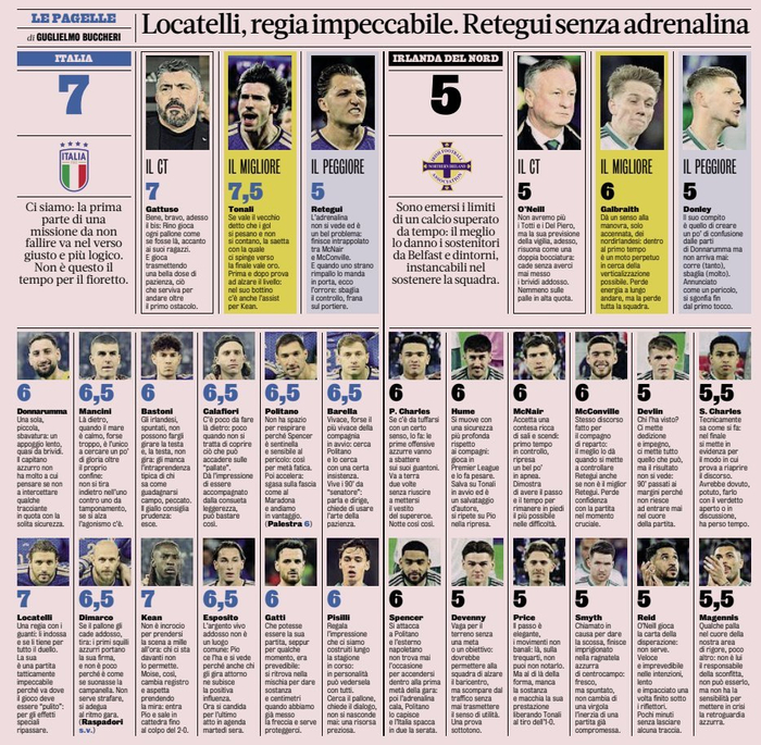 意大利2-0北爱尔兰托纳利全场最佳 雷特吉评分垫